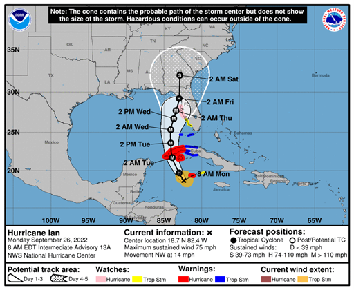 Projected Storm Path Map of Hurricane Ian. This map shows the severity of the storm on certain parts of Florida.